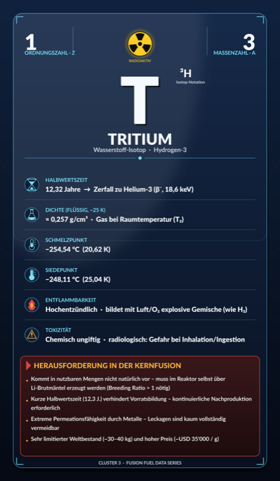Tritium isotope data card: half-life, density, melting and boiling points, flammability, toxicity